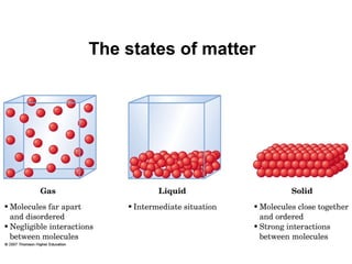 The states of matter
 