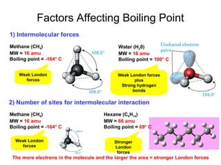 Factors Affecting Boiling Point
1) Intermolecular forces
Water (H20)
MW = 18 amu
Boiling point = 100° C
Methane (CH4)
MW = 16 amu
Boiling point = -164° C
2) Number of sites for intermolecular interaction
Methane (CH4)
MW = 16 amu
Boiling point = -164° C
Weak London
forces
Weak London forces
plus
Strong hydrogen
bonds
Hexane (C6H14)
MW = 86 amu
Boiling point = 69° C
Weak London
forces
Stronger
London
forces
The more electrons in the molecule and the larger the area = stronger London forces
 