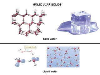 Liquid water
Solid water
MOLECULAR SOLIDS
 