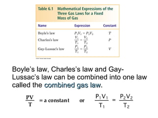 Boyle’s law, Charles’s law and Gay-
Lussac’s law can be combined into one law
called the combined gas lawcombined gas law..
 