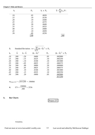 Chapter 5 Risk and Return
Find out more at www.kawsarbd1.weebly.com Last saved and edited by Md.Kawsar Siddiqui123
ki Pri ki x Pri ir
n
1i
i Pkk ∑=
×=
.10 .05 .0050
.15 .10 .0150
.20 .10 .0200
.25 .15 .0375
.30 .20 .0600
.35 .15 .0525
.40 .10 .0400
.45 .10 .0450
.50 .05 .0250
1.00 .300
3. Standard Deviation: ∑=
−=σ
n
1i
i )kk( 2
x Pri
ki k kki − )kk( i − 2
Pri )kk( i − 2
x Pri
.10 .300 -.20 .0400 .05 .002000
.15 .300 -.15 .0225 .10 .002250
.20 .300 -.10 .0100 .10 .001000
.25 .300 -.05 .0025 .15 .000375
.30 .300 .00 .0000 .20 .000000
.35 .300 .05 .0025 .15 .000375
.40 .300 .10 .0100 .10 .001000
.45 .300 .15 .0225 .10 .002250
.50 .300 .20 .0400 .05 .002000
.011250
σProject 432 = .011250 = .106066
4. 3536.
300.
106066.
CV ==
b. Bar Charts
Project 257
Probability
 