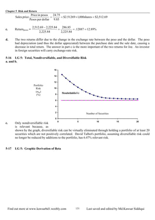Chapter 5 Risk and Return
Find out more at www.kawsarbd1.weebly.com Last saved and edited by Md.Kawsar Siddiqui131
69.512,2$shares000,151269.2$
85.9
75.24
dollarperPesos
pesosinPrice
pricealesS =×==
c. Returnpesos = %89.1212887.
84.225,2
85.286
84.225,2
84.225,269.512,2
===
−
d. The two returns differ due to the change in the exchange rate between the peso and the dollar. The peso
had depreciation (and thus the dollar appreciated) between the purchase date and the sale date, causing a
decrease in total return. The answer in part c is the more important of the two returns for Joe. An investor
in foreign securities will carry exchange-rate risk.
5-16 LG 5: Total, Nondiversifiable, and Diversifiable Risk
a. and b.
c. Only nondiversifiable risk
is relevant because, as
shown by the graph, diversifiable risk can be virtually eliminated through holding a portfolio of at least 20
securities which are not positively correlated. David Talbot's portfolio, assuming diversifiable risk could
no longer be reduced by additions to the portfolio, has 6.47% relevant risk.
0
2
4
6
8
10
12
14
16
0 5 10 15 20
Number of Securities
DiversifiableNondiversifiable
Portfolio
Risk
(σkp)
(%)
5-17 LG 5: Graphic Derivation of Beta
 
