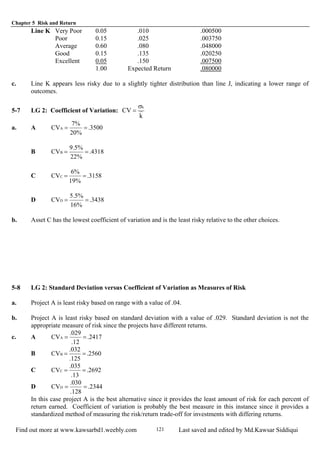 Chapter 5 Risk and Return
Find out more at www.kawsarbd1.weebly.com Last saved and edited by Md.Kawsar Siddiqui121
Line K Very Poor 0.05 .010 .000500
Poor 0.15 .025 .003750
Average 0.60 .080 .048000
Good 0.15 .135 .020250
Excellent 0.05 .150 .007500
1.00 Expected Return .080000
c. Line K appears less risky due to a slightly tighter distribution than line J, indicating a lower range of
outcomes.
5-7 LG 2: Coefficient of Variation:
k
CV
kσ
=
a. A 3500.
%20
%7
CVA ==
B 4318.
%22
%5.9
CVB ==
C 3158.
%19
%6
CVC ==
D 3438.
%16
%5.5
CVD ==
b. Asset C has the lowest coefficient of variation and is the least risky relative to the other choices.
5-8 LG 2: Standard Deviation versus Coefficient of Variation as Measures of Risk
a. Project A is least risky based on range with a value of .04.
b. Project A is least risky based on standard deviation with a value of .029. Standard deviation is not the
appropriate measure of risk since the projects have different returns.
c. A 2417.
12.
029.
CVA ==
B 2560.
125.
032.
CVB ==
C 2692.
13.
035.
CVC ==
D .2344
128.
030.
CVD ==
In this case project A is the best alternative since it provides the least amount of risk for each percent of
return earned. Coefficient of variation is probably the best measure in this instance since it provides a
standardized method of measuring the risk/return trade-off for investments with differing returns.
 