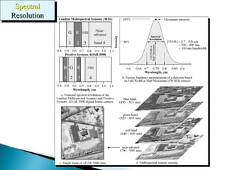 Resolution Remote Sensing Chapter 5: Remote sensing | PPT