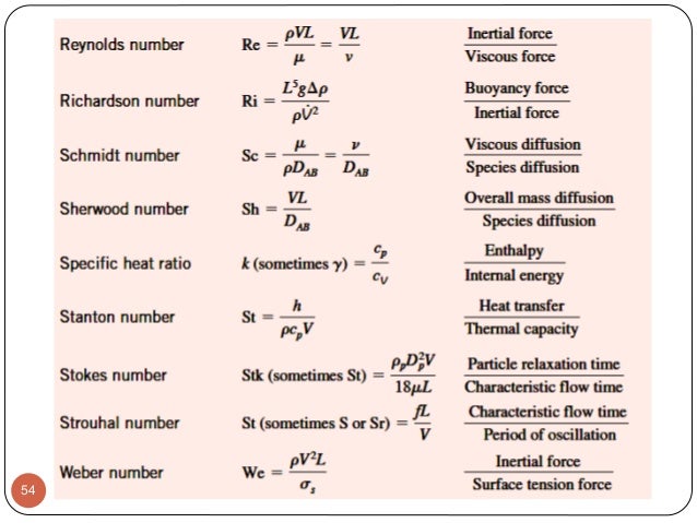 Fluid Mechanics Chapter 5 Dimensional Analysis And Similitude fluid-mechanics-chapter-5-dimensional-analysis-and-similitude
