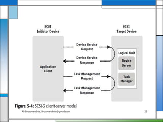 Ali Broumandnia, Broumandnia@gmail.com 25
 