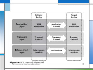 Ali Broumandnia, Broumandnia@gmail.com 30
 