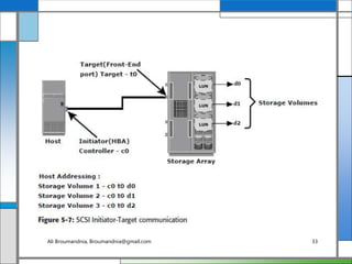Ali Broumandnia, Broumandnia@gmail.com 33
 