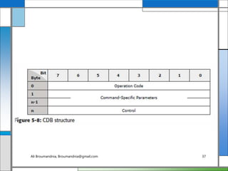 Ali Broumandnia, Broumandnia@gmail.com 37
 