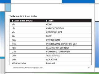 Ali Broumandnia, Broumandnia@gmail.com 44
 
