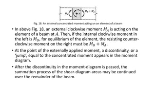 Fig. 18: An external concentrated moment acting on an element of a beam
• In above Fig. 18, an external clockwise moment 𝑀𝐴 is acting on the
element of a beam at 𝐴. Then, if the internal clockwise moment in
the left is 𝑀 𝑂, for equilibrium of the element, the resisting counter-
clockwise moment on the right must be 𝑀 𝑂 + 𝑀𝐴.
• At the point of the externally applied moment, a discontinuity, or a
‘jump’, equal to the concentrated moment appears in the moment
diagram.
• After the discontinuity in the moment-diagram is passed, the
summation process of the shear-diagram areas may be continued
over the remainder of the beam.
 