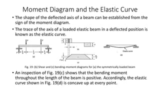 Moment Diagram and the Elastic Curve
• The shape of the deflected axis of a beam can be established from the
sign of the moment diagram.
• The trace of the axis of a loaded elastic beam in a deflected position is
known as the elastic curve.
Fig. 19: (b) Shear and (c) bending-moment diagrams for (a) the symmetrically loaded beam
• An inspection of Fig. 19(c) shows that the bending moment
throughout the length of the beam is positive. Accordingly, the elastic
curve shown in Fig. 19(d) is concave up at every point.
 