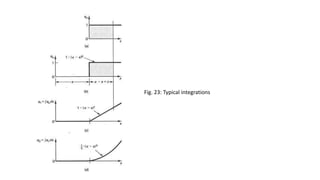 Fig. 23: Typical integrations
 