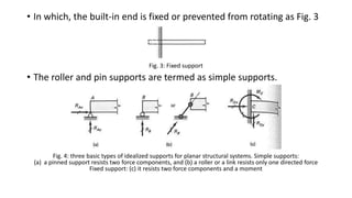 • In which, the built-in end is fixed or prevented from rotating as Fig. 3
Fig. 3: Fixed support
• The roller and pin supports are termed as simple supports.
Fig. 4: three basic types of idealized supports for planar structural systems. Simple supports:
(a) a pinned support resists two force components, and (b) a roller or a link resists only one directed force
Fixed support: (c) it resists two force components and a moment
 