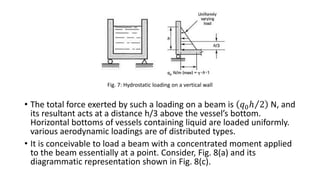 Fig. 7: Hydrostatic loading on a vertical wall
• The total force exerted by such a loading on a beam is 𝑞0ℎ 2 N, and
its resultant acts at a distance h/3 above the vessel’s bottom.
Horizontal bottoms of vessels containing liquid are loaded uniformly.
various aerodynamic loadings are of distributed types.
• It is conceivable to load a beam with a concentrated moment applied
to the beam essentially at a point. Consider, Fig. 8(a) and its
diagrammatic representation shown in Fig. 8(c).
 