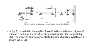 Fig. 8: A method for applying a concentrated moment to a beam
• In Fig. 9, to maintain the applied force 𝑃 in the equilibrium at joint 𝐶,
a shear 𝑃 and a moment 𝑃𝑑 must be developed at the support, Fig.
9(c). These forces apply a concentrated moment and an axial force, as
shown in Fig. 9(b)
 