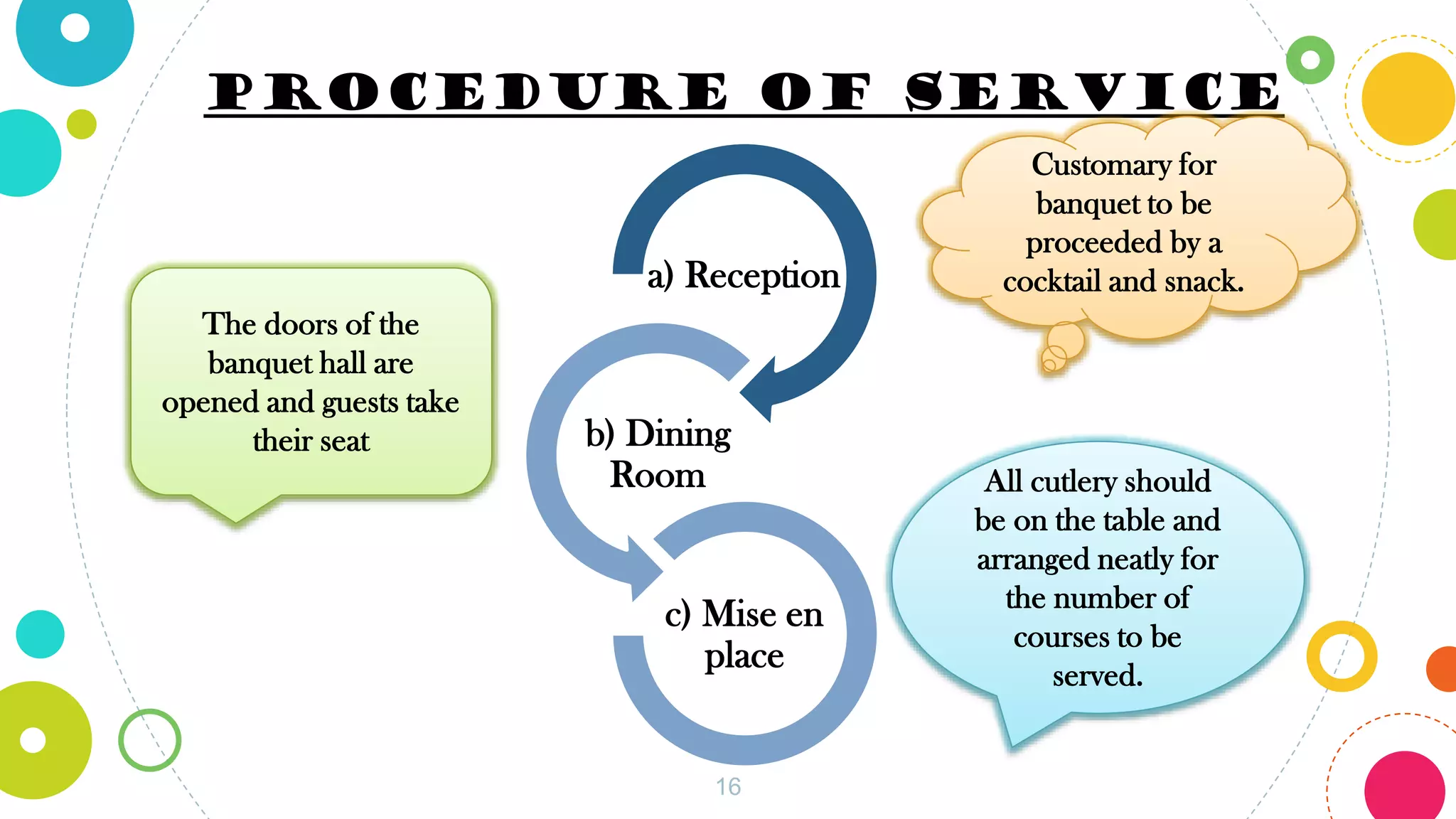 16
PROCEDURE OF SERVICE
a) Reception
b) Dining
Room
c) Mise en
place
Customary for
banquet to be
proceeded by a
cocktail and snack.
The doors of the
banquet hall are
opened and guests take
their seat
All cutlery should
be on the table and
arranged neatly for
the number of
courses to be
served.
 