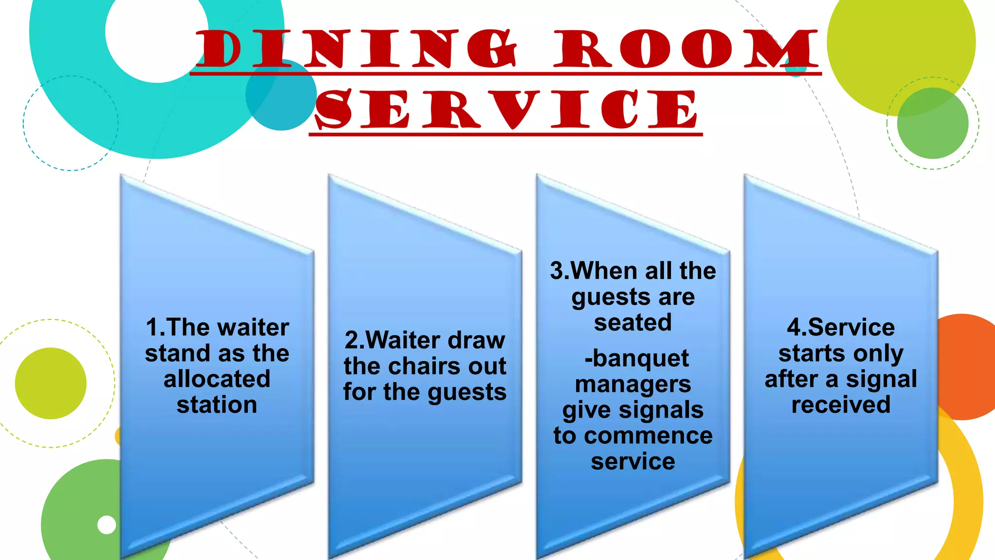 Dining room
service
1.The waiter
stand as the
allocated
station
2.Waiter draw
the chairs out
for the guests
3.When all the
guests are
seated
-banquet
managers
give signals
to commence
service
4.Service
starts only
after a signal
received
 