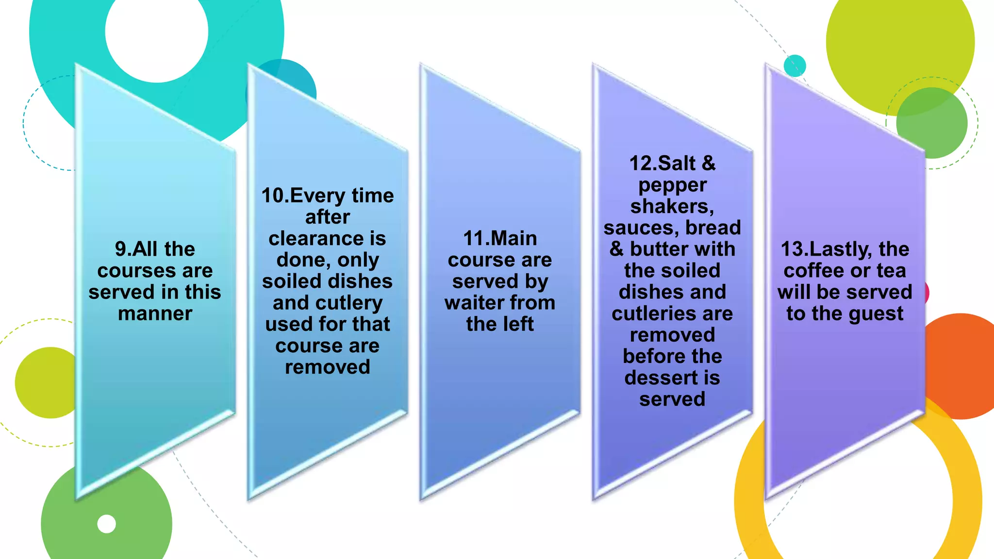 9.All the
courses are
served in this
manner
10.Every time
after
clearance is
done, only
soiled dishes
and cutlery
used for that
course are
removed
11.Main
course are
served by
waiter from
the left
12.Salt &
pepper
shakers,
sauces, bread
& butter with
the soiled
dishes and
cutleries are
removed
before the
dessert is
served
13.Lastly, the
coffee or tea
will be served
to the guest
 