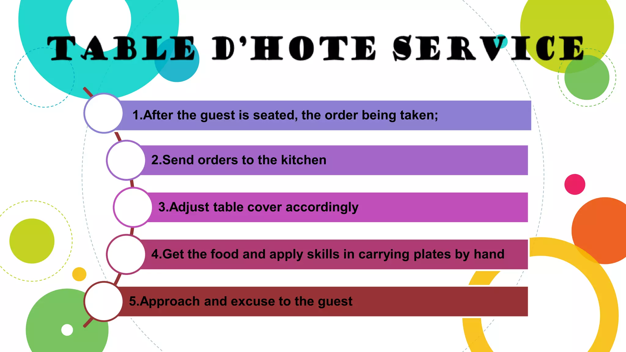 1.After the guest is seated, the order being taken;
2.Send orders to the kitchen
3.Adjust table cover accordingly
4.Get the food and apply skills in carrying plates by hand
5.Approach and excuse to the guest
 