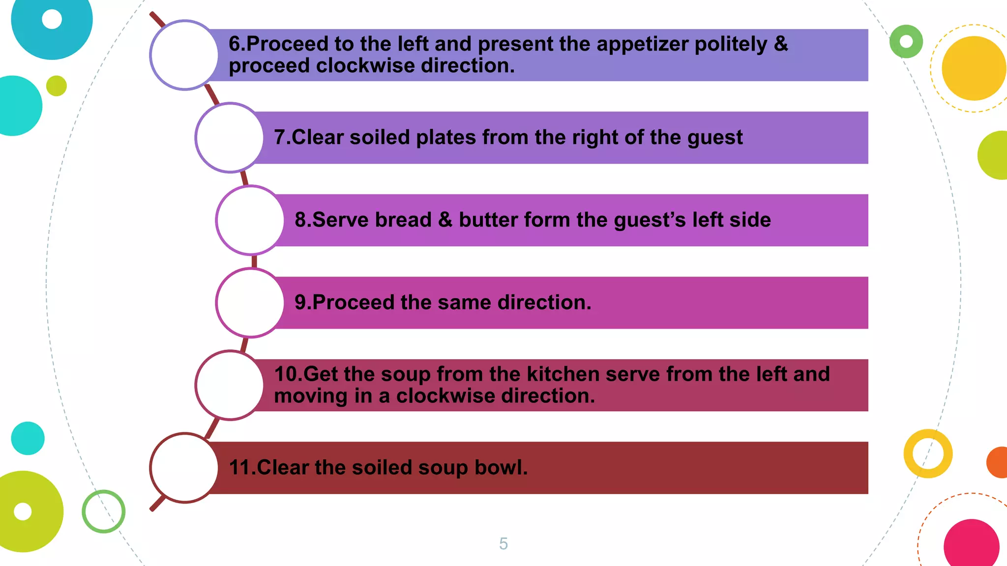 5
6.Proceed to the left and present the appetizer politely &
proceed clockwise direction.
7.Clear soiled plates from the right of the guest
8.Serve bread & butter form the guest’s left side
9.Proceed the same direction.
10.Get the soup from the kitchen serve from the left and
moving in a clockwise direction.
11.Clear the soiled soup bowl.
 