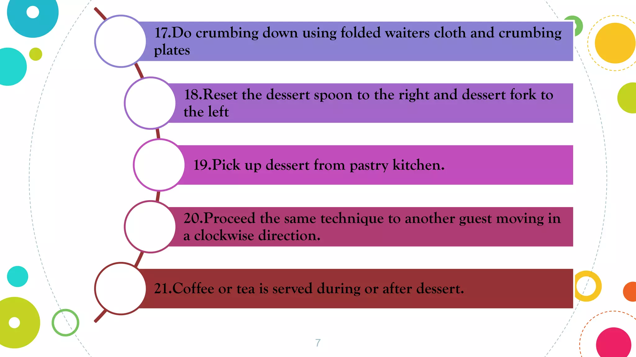 7
17.Do crumbing down using folded waiters cloth and crumbing
plates
18.Reset the dessert spoon to the right and dessert fork to
the left
19.Pick up dessert from pastry kitchen.
20.Proceed the same technique to another guest moving in
a clockwise direction.
21.Coffee or tea is served during or after dessert.
 