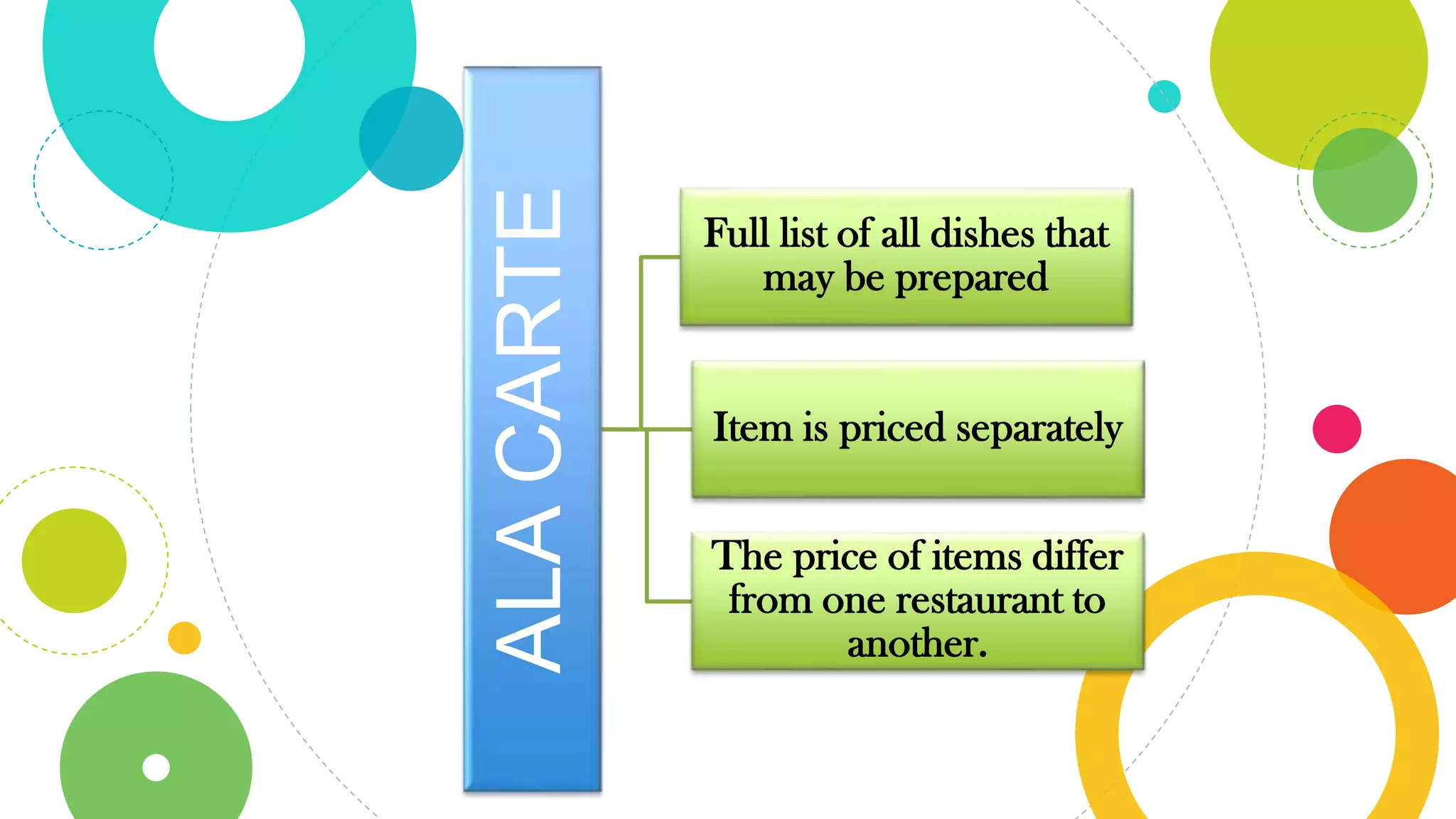 ALACARTE
Full list of all dishes that
may be prepared
Item is priced separately
The price of items differ
from one restaurant to
another.
 
