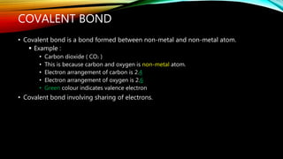 COVALENT BOND
• Covalent bond is a bond formed between non-metal and non-metal atom.
 Example :
• Carbon dioxide ( CO2 )
• This is because carbon and oxygen is non-metal atom.
• Electron arrangement of carbon is 2.4
• Electron arrangement of oxygen is 2.6
• Green colour indicates valence electron
• Covalent bond involving sharing of electrons.
 