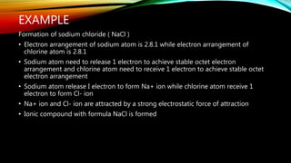 EXAMPLE
Formation of sodium chloride ( NaCl )
• Electron arrangement of sodium atom is 2.8.1 while electron arrangement of
chlorine atom is 2.8.1
• Sodium atom need to release 1 electron to achieve stable octet electron
arrangement and chlorine atom need to receive 1 electron to achieve stable octet
electron arrangement
• Sodium atom release I electron to form Na+ ion while chlorine atom receive 1
electron to form Cl- ion
• Na+ ion and Cl- ion are attracted by a strong electrostatic force of attraction
• Ionic compound with formula NaCl is formed
 