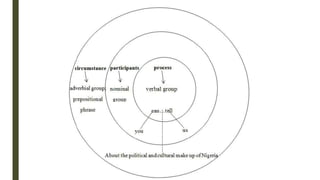 Clause as Representation