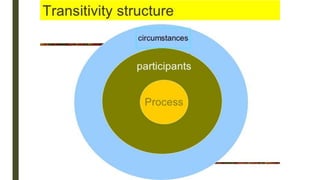 Clause as Representation