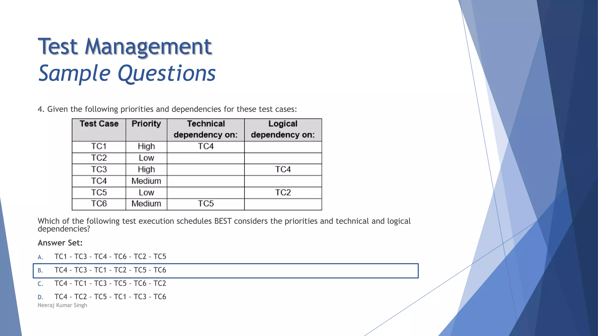 Test Management
Sample Questions
4. Given the following priorities and dependencies for these test cases:
Which of the following test execution schedules BEST considers the priorities and technical and logical
dependencies?
Answer Set:
A. TC1 – TC3 – TC4 – TC6 – TC2 – TC5
B. TC4 – TC3 – TC1 – TC2 – TC5 – TC6
C. TC4 – TC1 – TC3 – TC5 – TC6 – TC2
D. TC4 – TC2 – TC5 – TC1 – TC3 – TC6
Neeraj Kumar Singh
 