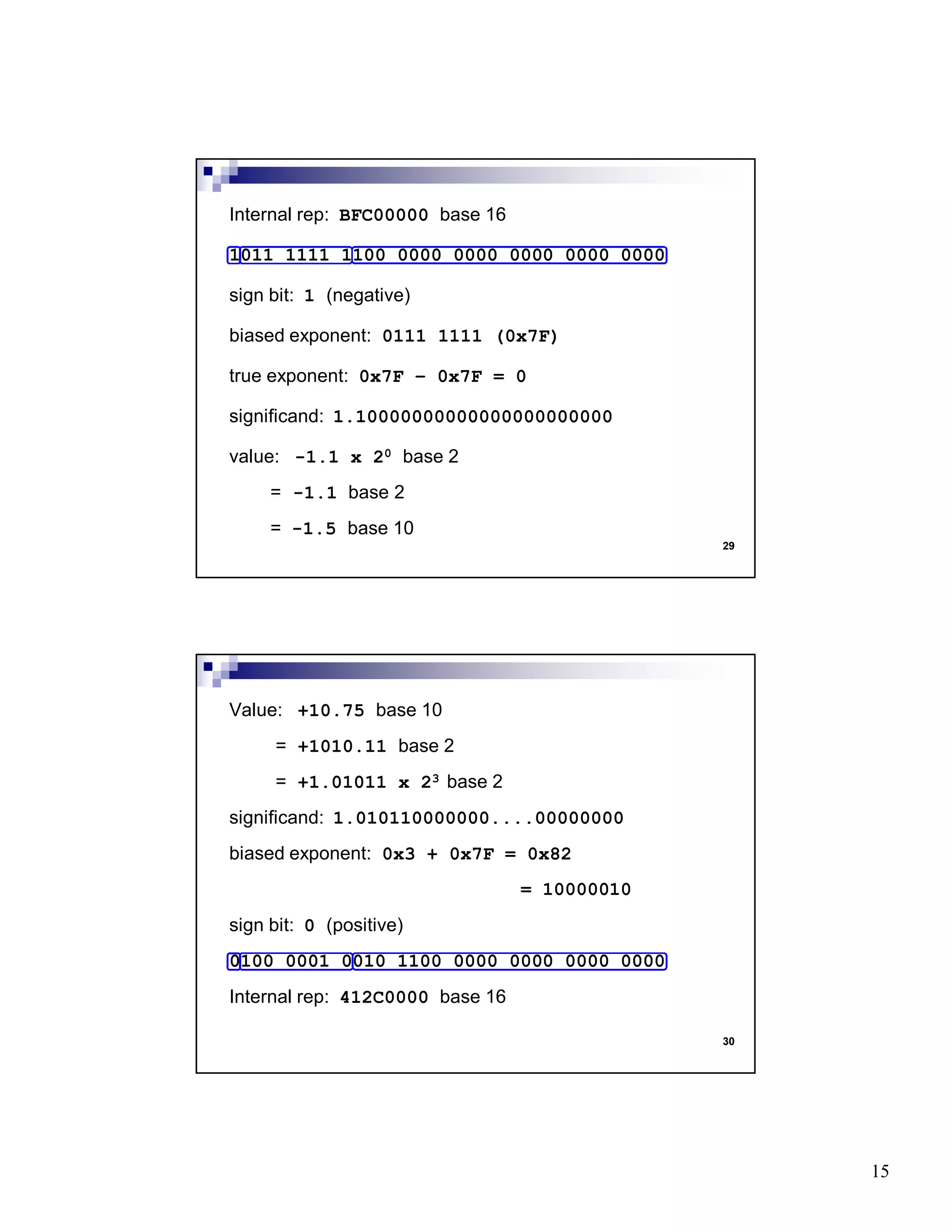 15
29
Internal rep: BFC00000 base 16
1011 1111 1100 0000 0000 0000 0000 0000
sign bit: 1 (negative)
biased exponent: 0111 1111 (0x7F)
true exponent: 0x7F – 0x7F = 0
significand: 1.10000000000000000000000
value: -1.1 x 20 base 2
= -1.1 base 2
= -1.5 base 10
30
Value: +10.75 base 10
= +1010.11 base 2
= +1.01011 x 23 base 2
significand: 1.010110000000....00000000
biased exponent: 0x3 + 0x7F = 0x82
= 10000010
sign bit: 0 (positive)
0100 0001 0010 1100 0000 0000 0000 0000
Internal rep: 412C0000 base 16
 