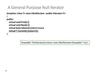 12
A General Purpose Null Iterator
template <class T> class CNullIterator : public CIterator<T>
{
public:
virtual void First() {}
virtual void Next() {}
virtual bool IsDone() {return true;}
virtual T Current() {return 0;}
};
Drawable *GetIterator() {return new CNullIterator<Drawable *>();}
 