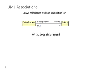 16
UML Associations
Do we remember what an association is?
What does this mean?
 