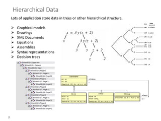2
Hierarchical Data
Lots of application store data in trees or other hierarchical structure.
➢ Graphical models
➢ Drawings
➢ XML Documents
➢ Equations
➢ Assemblies
➢ Syntax representations
➢ Decision trees
 