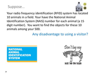29
Suppose…
Your radio frequency identification (RFID) system has located
10 animals in a field. Your have the National Animal
Identification System (NAIS) number for each animal (a 15
digit number). You want to find the objects for these 10
animals among your 500.
Any disadvantage to using a visitor?
 