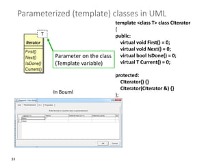 33
Parameterized (template) classes in UML
In Bouml
Parameter on the class
(Template variable)
template <class T> class CIterator
{
public:
virtual void First() = 0;
virtual void Next() = 0;
virtual bool IsDone() = 0;
virtual T Current() = 0;
protected:
CIterator() {}
CIterator(CIterator &) {}
};
 