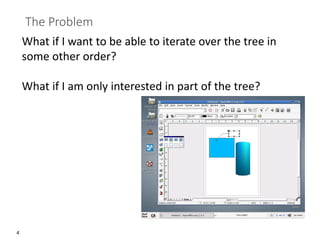 4
The Problem
What if I want to be able to iterate over the tree in
some other order?
What if I am only interested in part of the tree?
 