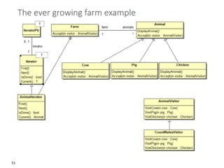 51
The ever growing farm example
 