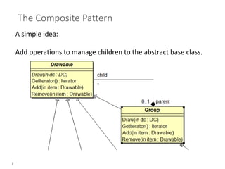 7
The Composite Pattern
A simple idea:
Add operations to manage children to the abstract base class.
 