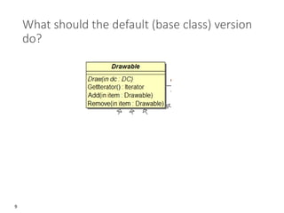 9
What should the default (base class) version
do?
 