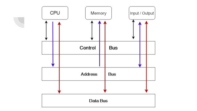 Chapter 5. computer system