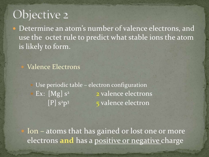 Applied Chapter 5.1 Simple Ions