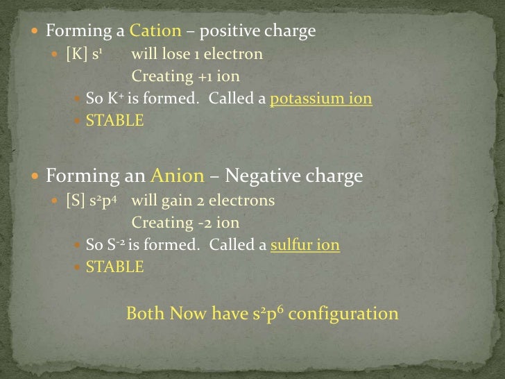 Applied Chapter 5.1 Simple Ions