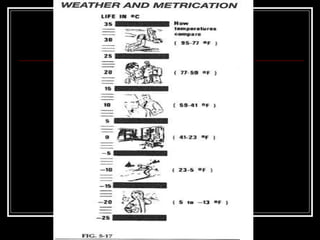 Chapter 5 Power Point | PPT