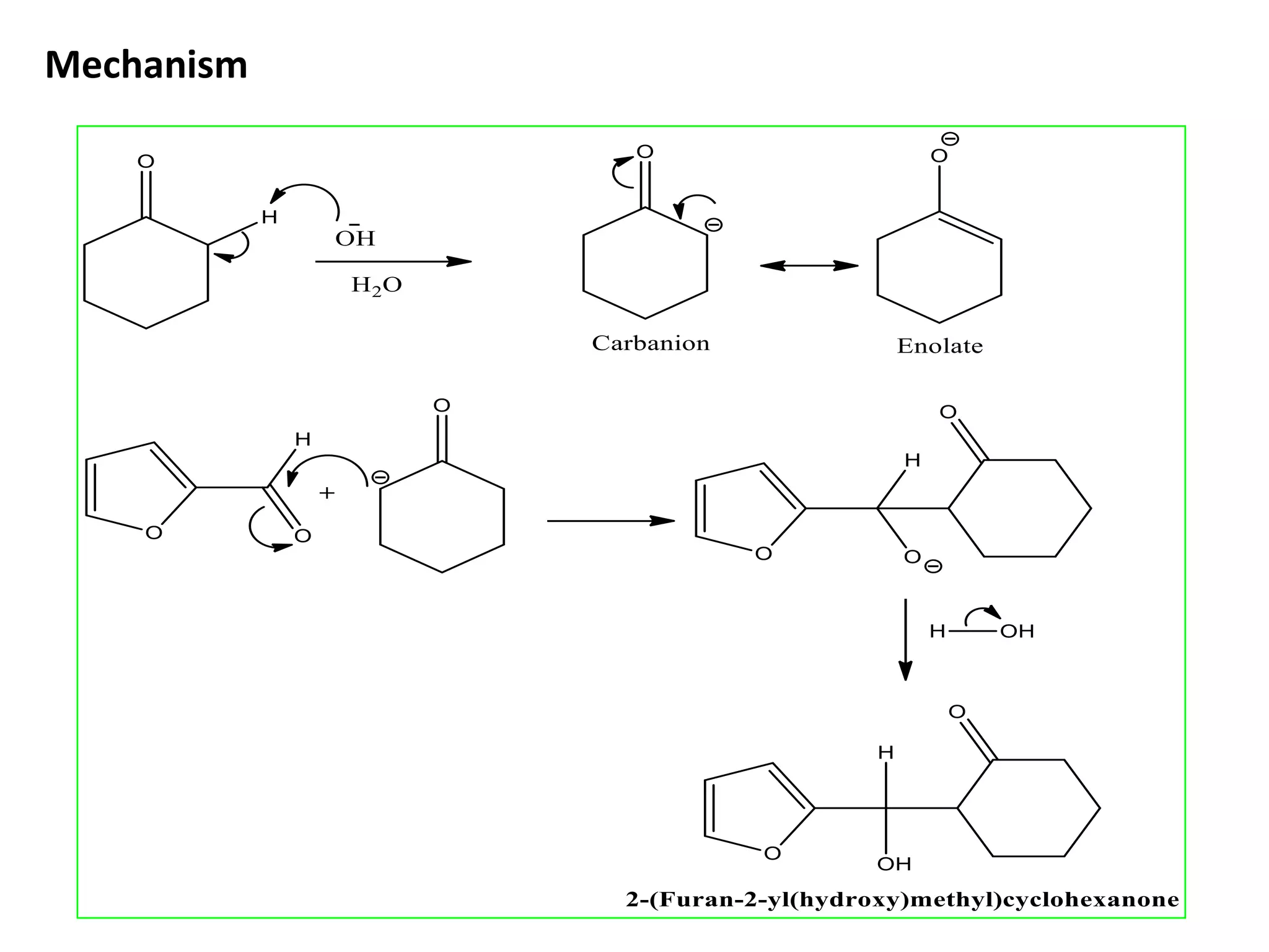Mechanism
 