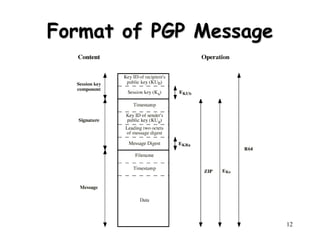 Henric Johnson 12
Format of PGP Message
 