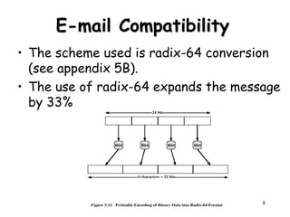 Henric Johnson 8
E-mail Compatibility
• The scheme used is radix-64 conversion
(see appendix 5B).
• The use of radix-64 expands the message
by 33%.
 