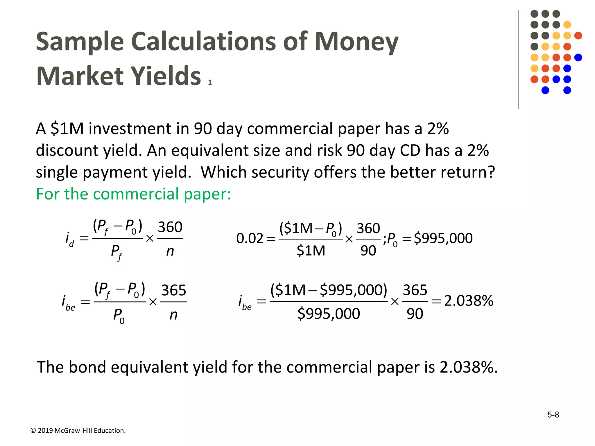 © 2019 McGraw-Hill Education.
Sample Calculations of Money
Market Yields 1
A $1M investment in 90 day commercial paper has a 2%
discount yield. An equivalent size and risk 90 day CD has a 2%
single payment yield. Which security offers the better return?
For the commercial paper:

 0( ) 360f
d
f
P P
i
P n

  0
0
($1M ) 360
0.02 ; $995,000
$1M 90
P
P

 0
0
( ) 365f
be
P P
i
P n

  
($1M $995,000) 365
2.038%
$995,000 90
bei
The bond equivalent yield for the commercial paper is 2.038%.
5-8
 